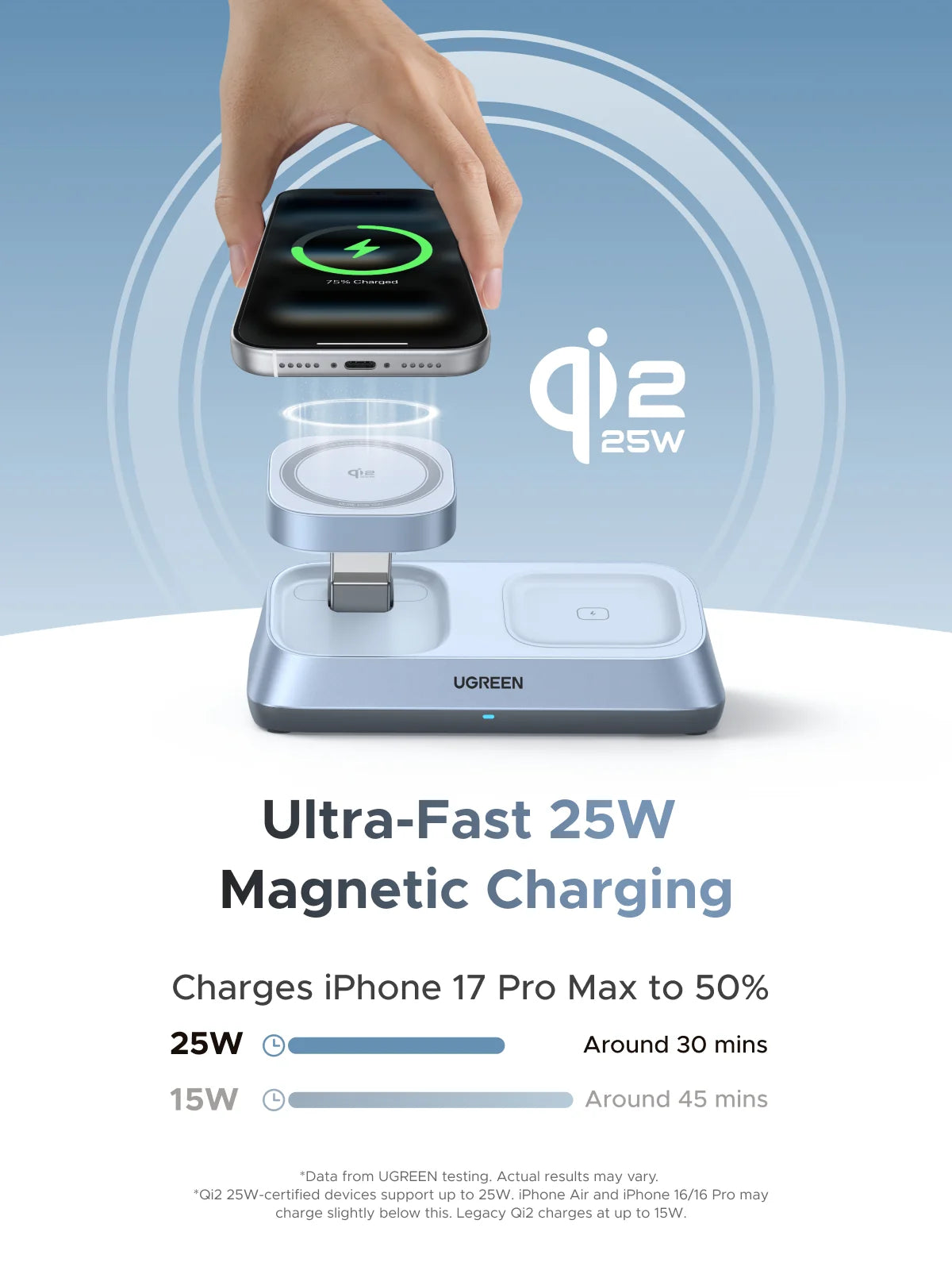 UGREEN 3-in-1 Magnetic Wireless Charger UK 25W QI2 - W711