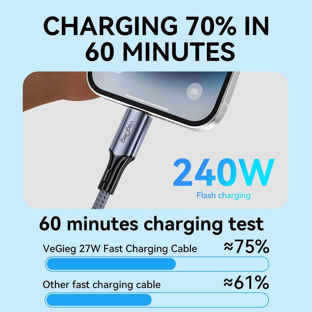 VegGieg USB4 Cable (USB C TO C 240W) Thunderbolt 4 8K 60Hz