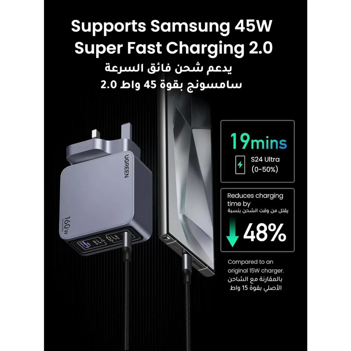 UGREEN Nexode Pro 160W 4-Port GaN Fast Charger Set UK25878 X763-25878