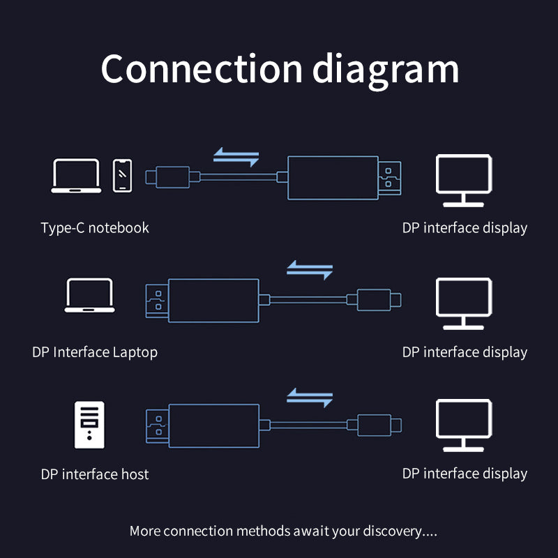 VegGieg USB/Type-C 3.0 2 In 1 1080P 60Hz HDMI Video Capture Card Model V-Z632