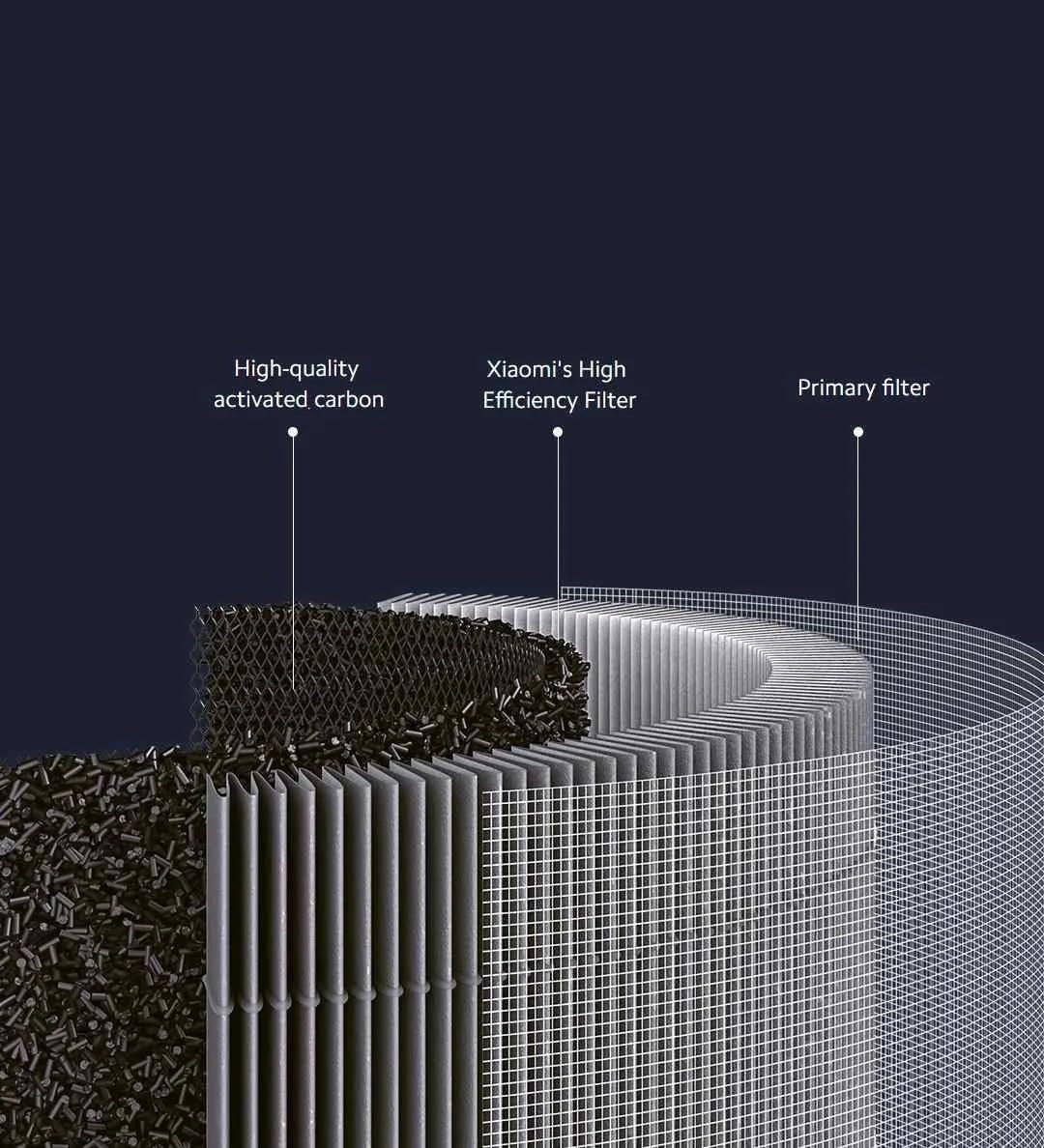 Xiaomi Smart Air Purifier 4 Pro Filter