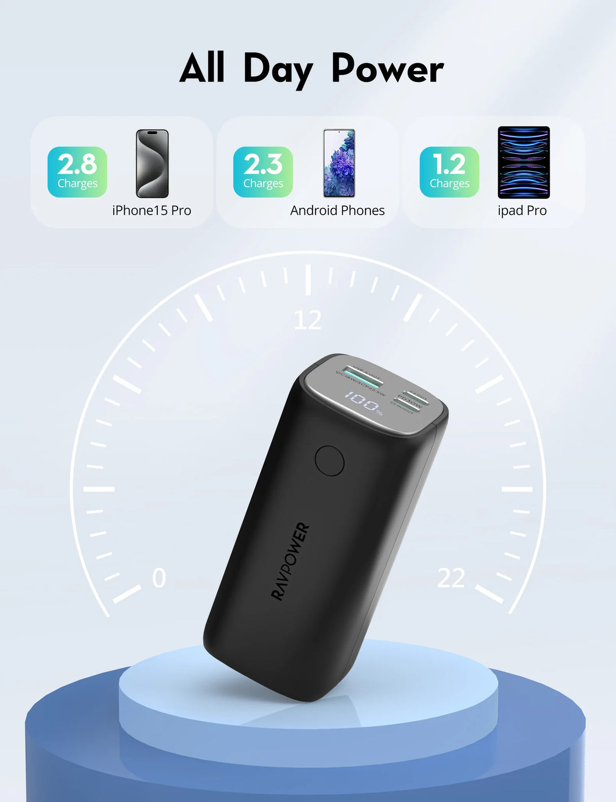 RAVPower RP-PB208 mini 14000mAh PD30W 3-Port Portable Power Bank Black Global Version - RP-PB208mini