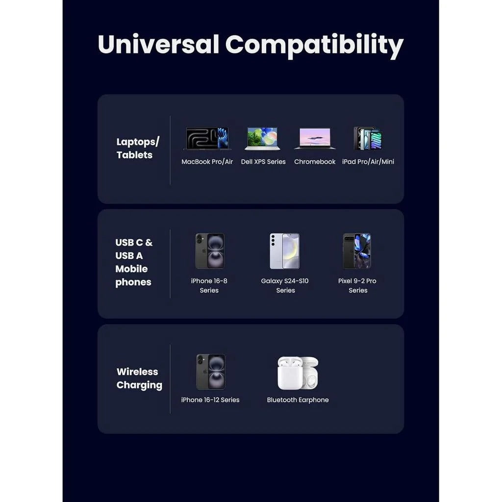 UGREEN 65W 2-in-1 GaN Desktop Fast Charger UK