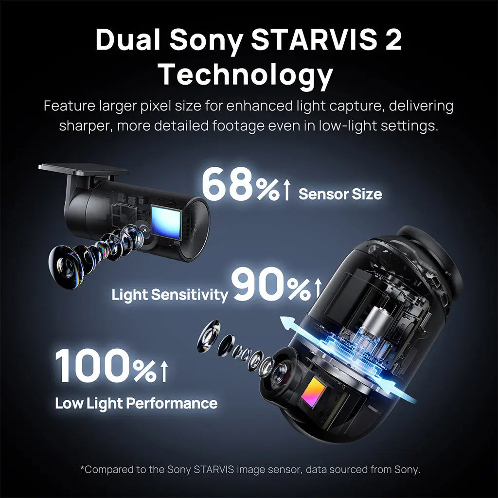 كاميرا السيارة 70mai Dash Cam 4K Omni – رؤية كاملة 360° مع مستشعرَي Sony STARVIS 2 وذكاء اصطناعي 2.0