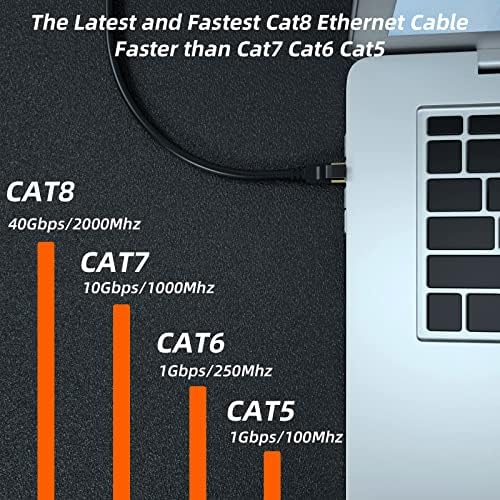 CAT 8 CABLE