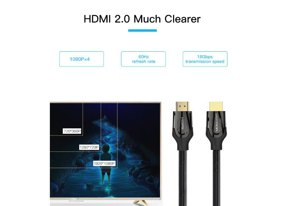 Vention HDMI Cable 1.5M Black Type
