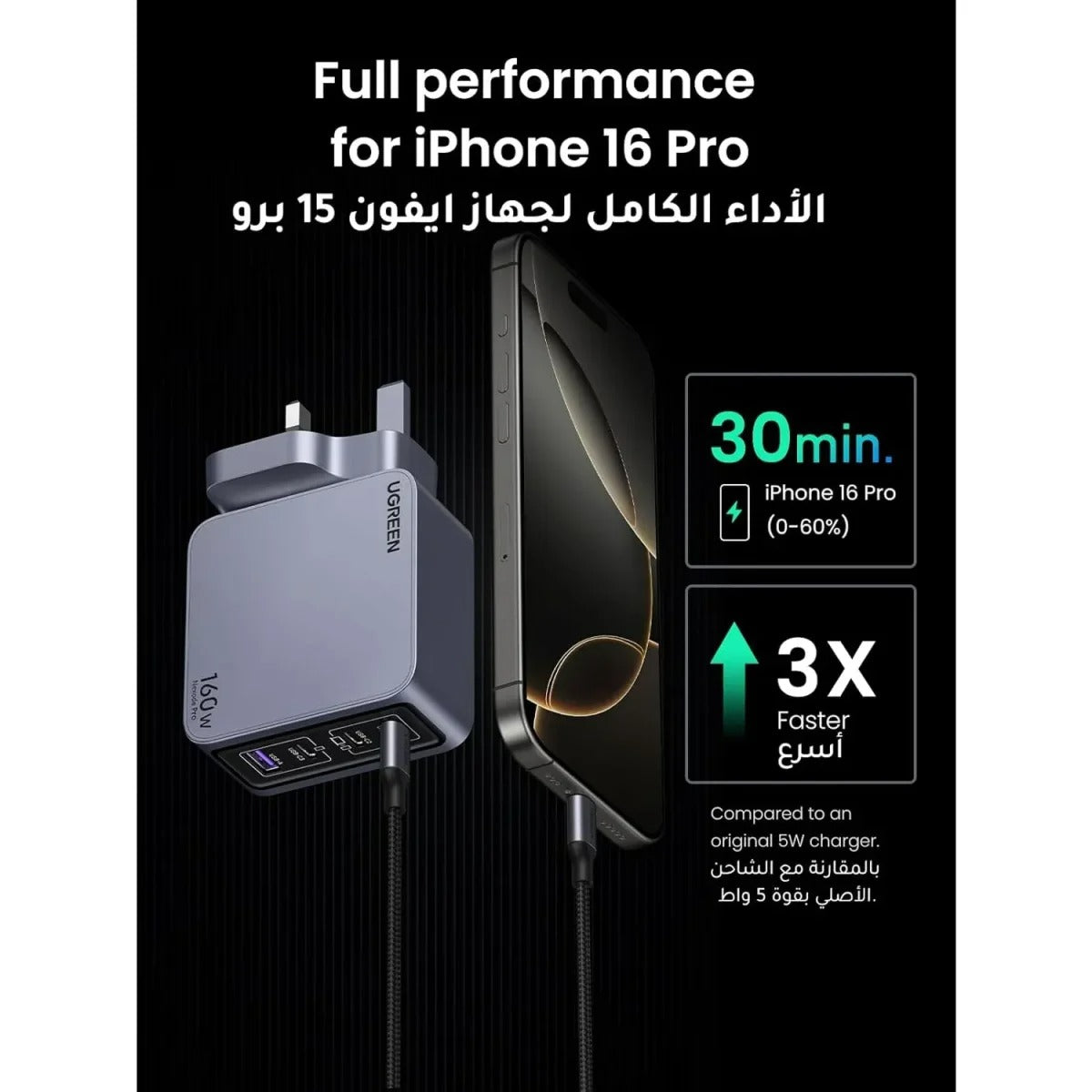 UGREEN Nexode Pro 160W 4-Port GaN Fast Charger Set UK25878 X763-25878