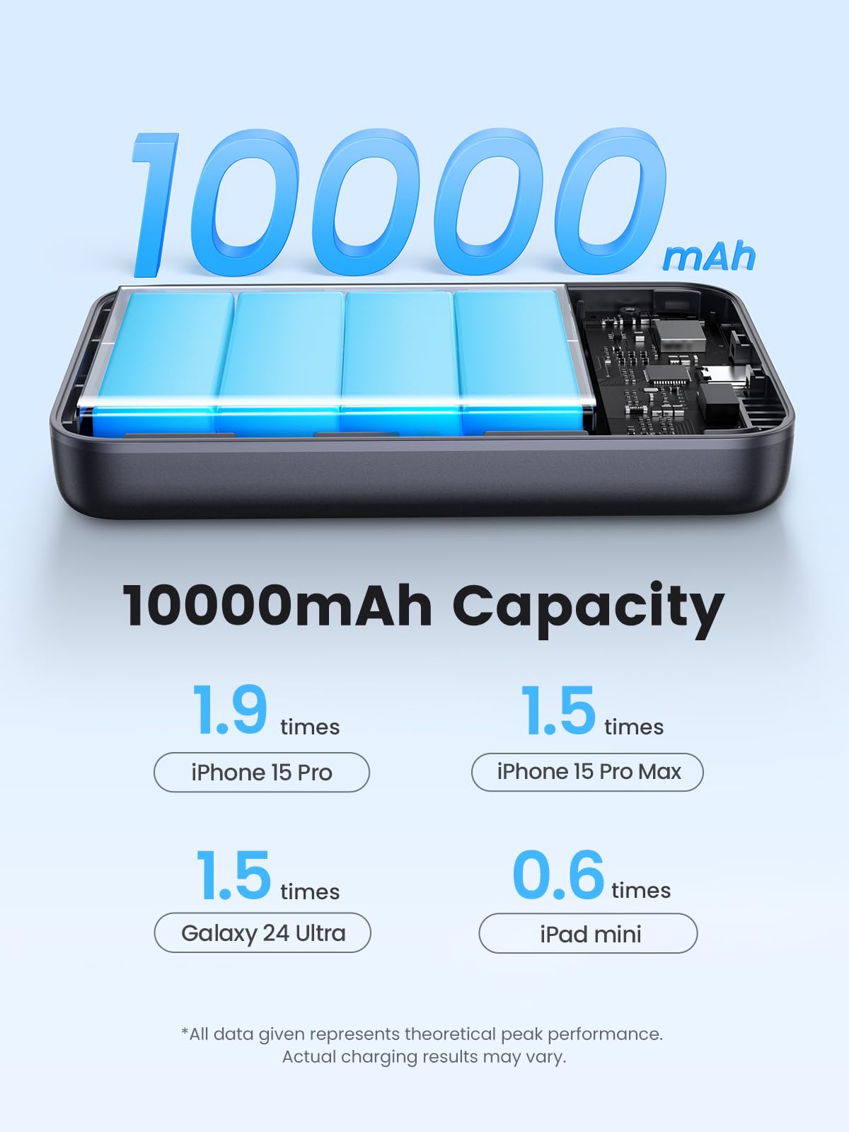 UGREEN 10000mAh 30W Magnetic Wireless Qi2 15w Power Bank (Space Gray)