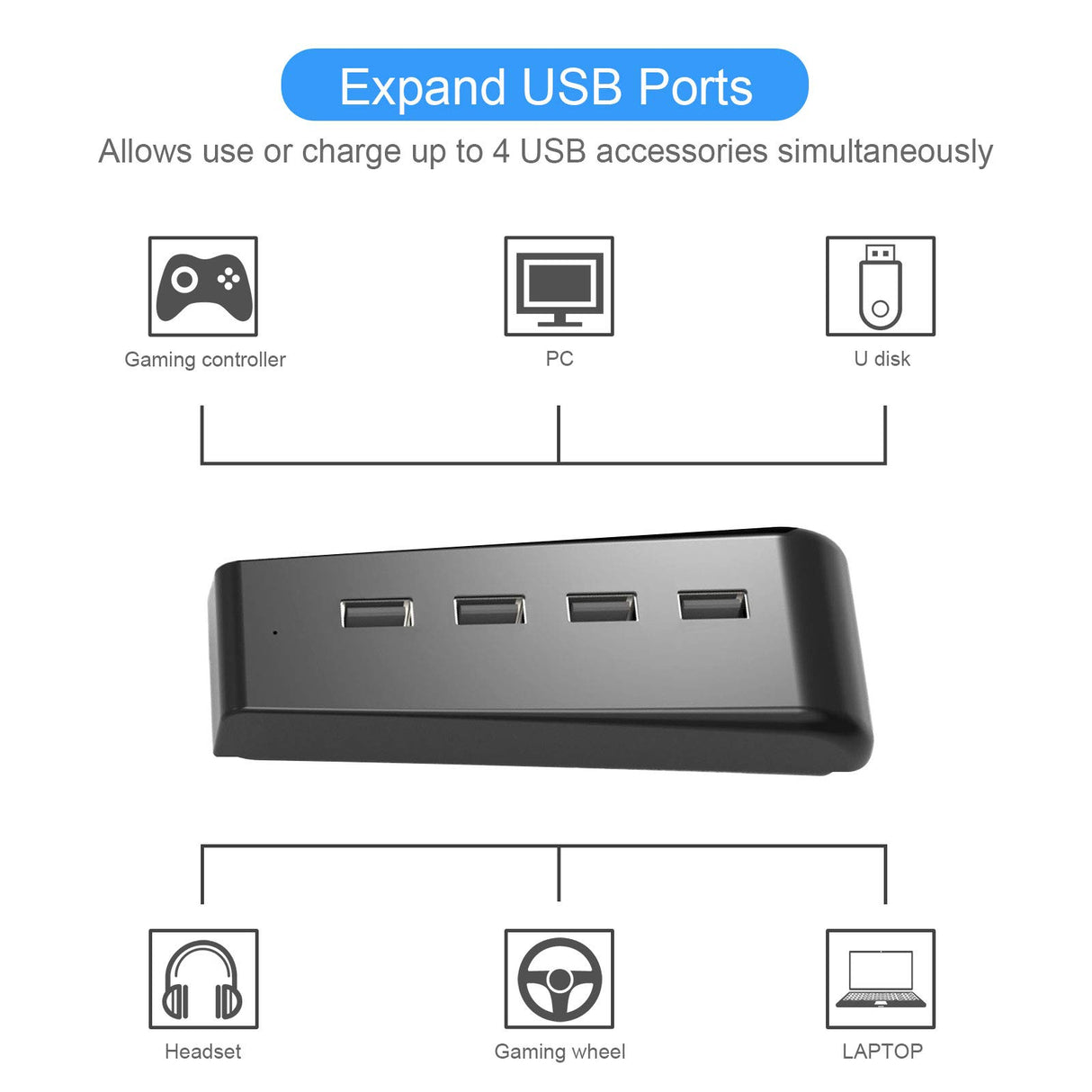 DOBE USB HUB for PS5/PC/Laptop