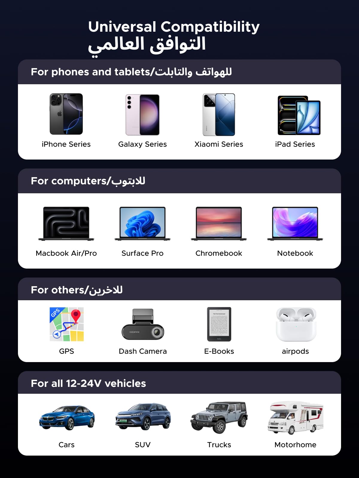 يوجرين شاحن سيارة سريع بقدرة خمسة وسبعين واط مع كابل قابل للسحب من نوع سي ومنفذ إضافي، لون رمادي فضائي