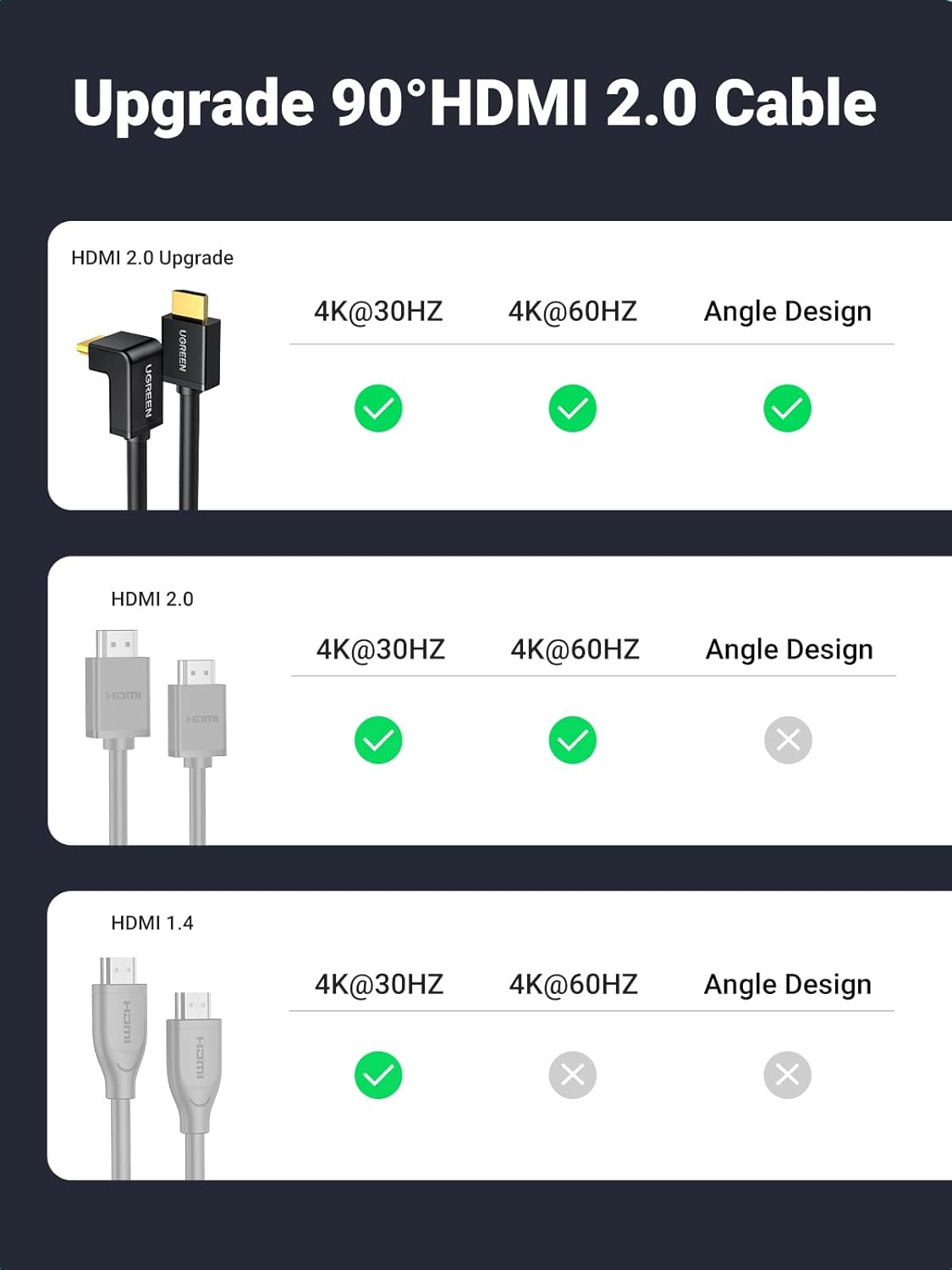 UGREEN HDMI Cable Right Angle 90 Degree 2m (Black) 10173-HD103