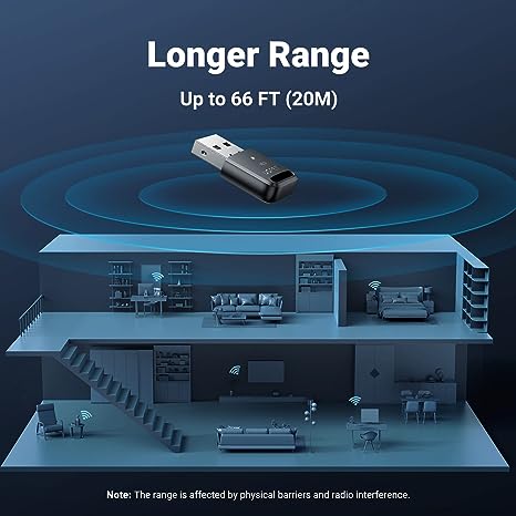 UGREEN Bluetooth 5.3 USB Adapter