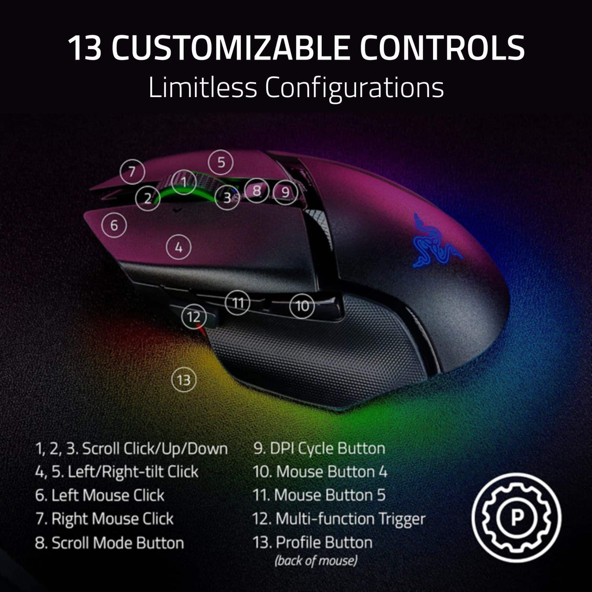 Razer Basilisk V3 Pro Customizable Wireless Ergonomic Gaming Mouse - Black RZ01-04620100-R3U1