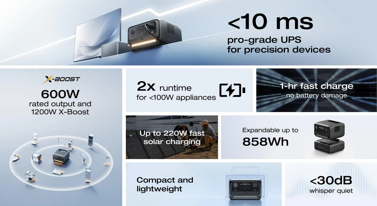 EcoFlow RIVER 3 Max Plus Portable Power Station (858Wh / 600W) Surge 1200W