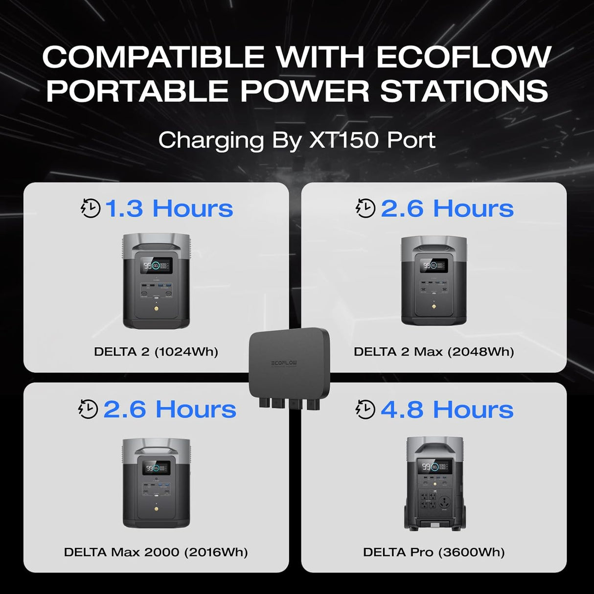 EcoFlow Alternator Charger 800W