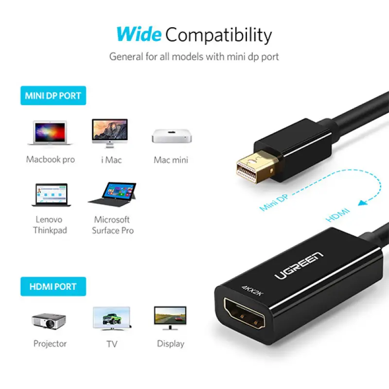 UGREEN Mini DP to HDMI Converter 4K (Black) 40360-MD112