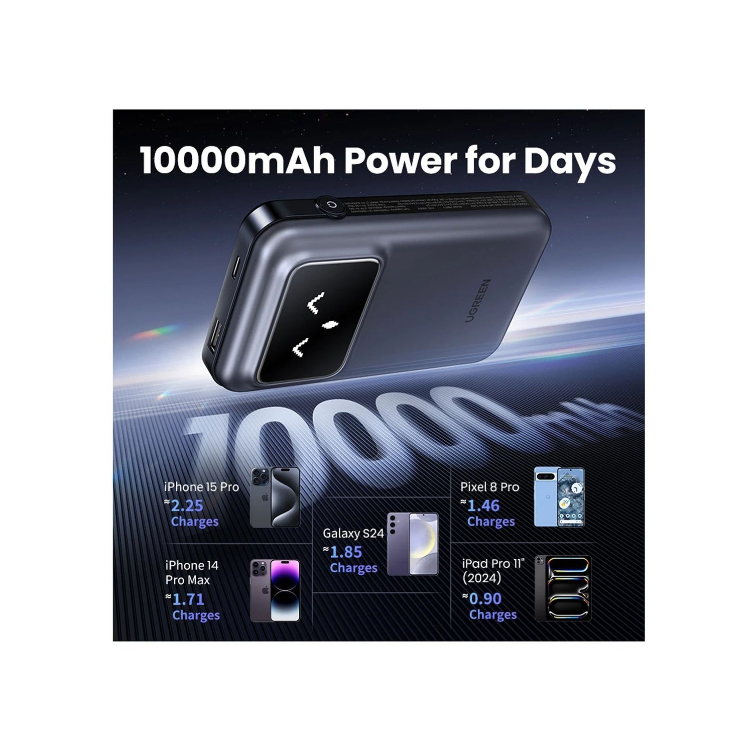 UGREEN Uno Magnetic Wireless Power Bank 10000mAh 20W - Purple