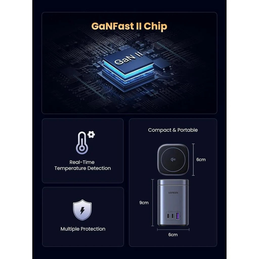 UGREEN 65W 2-in-1 GaN Desktop Fast Charger UK