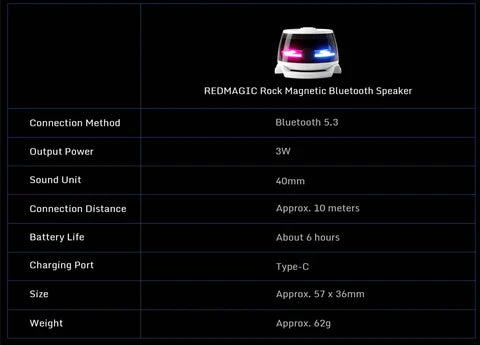 REDMAGIC Magnetic Sound System / Magnetic Bluetooth Speaker