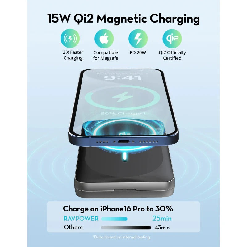 راف باور PD Pioneer باور بانك لاسلكي مغناطيسي 10,000 ملي أمبير Qi2 — RP-PB1217