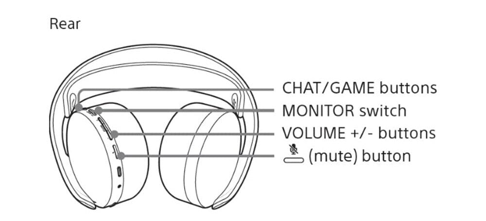 PlayStation PULSE 3D™ Wireless Headset