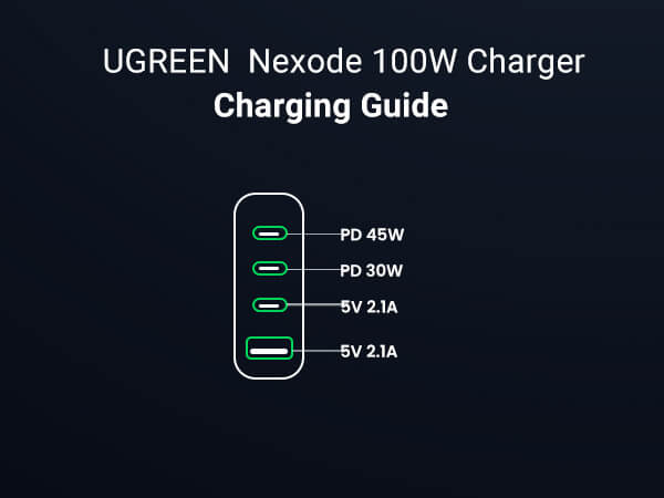 UGREEN Nexode 100W Desktop Charger UK