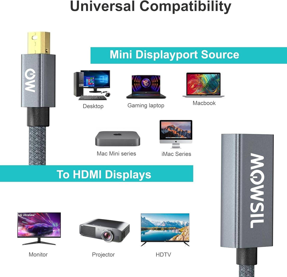 Mowsil HDMI to VGA Adapter | 1080p Full HD Plug & Play Converter for PC, Laptop, Projector & Monitor
