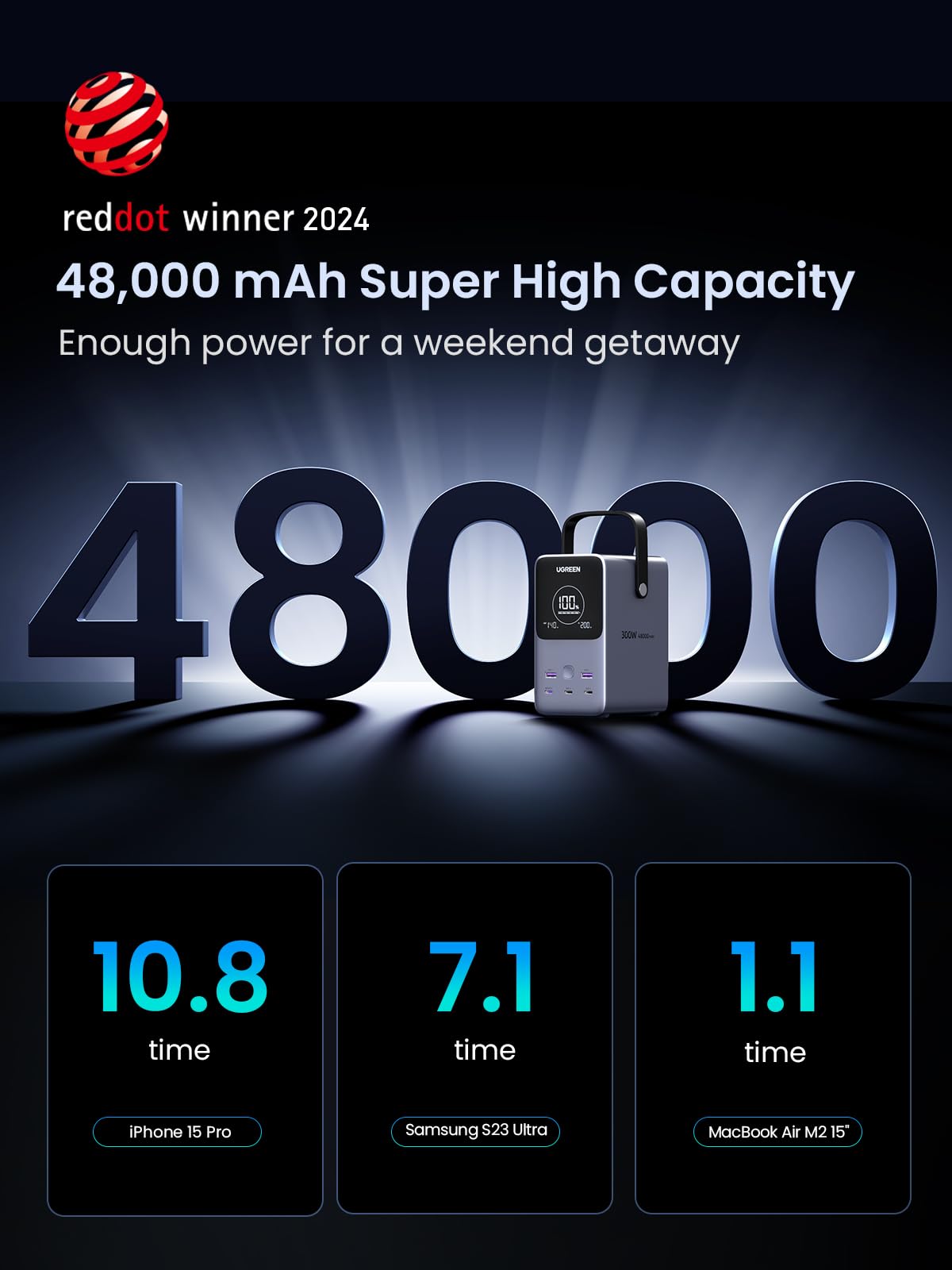 UGREEN 48000mAh 300W Fast Charging Power Bank 25286 PB770-25286