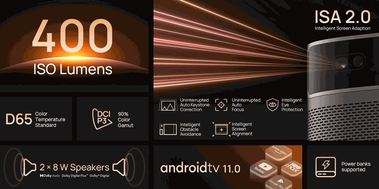 XGIMI MoGo 2 Pro-Bundle, Android TV portable cinema  Type-C charge, 1080P  400 ISO Lumens