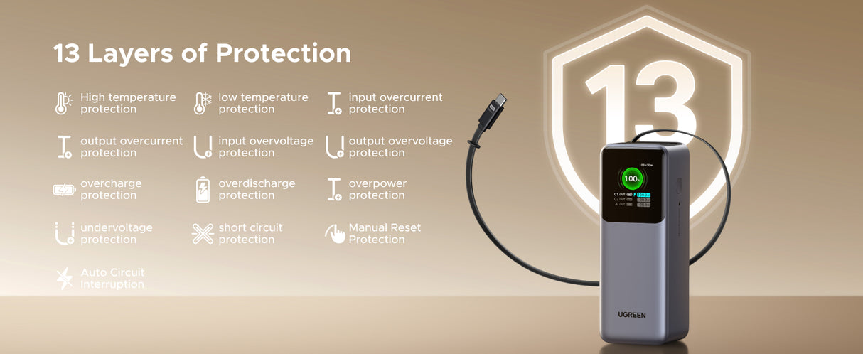 UGREEN Nexode Power Bank 20000mAh 165W with Retractable USB-C Cable - PB726