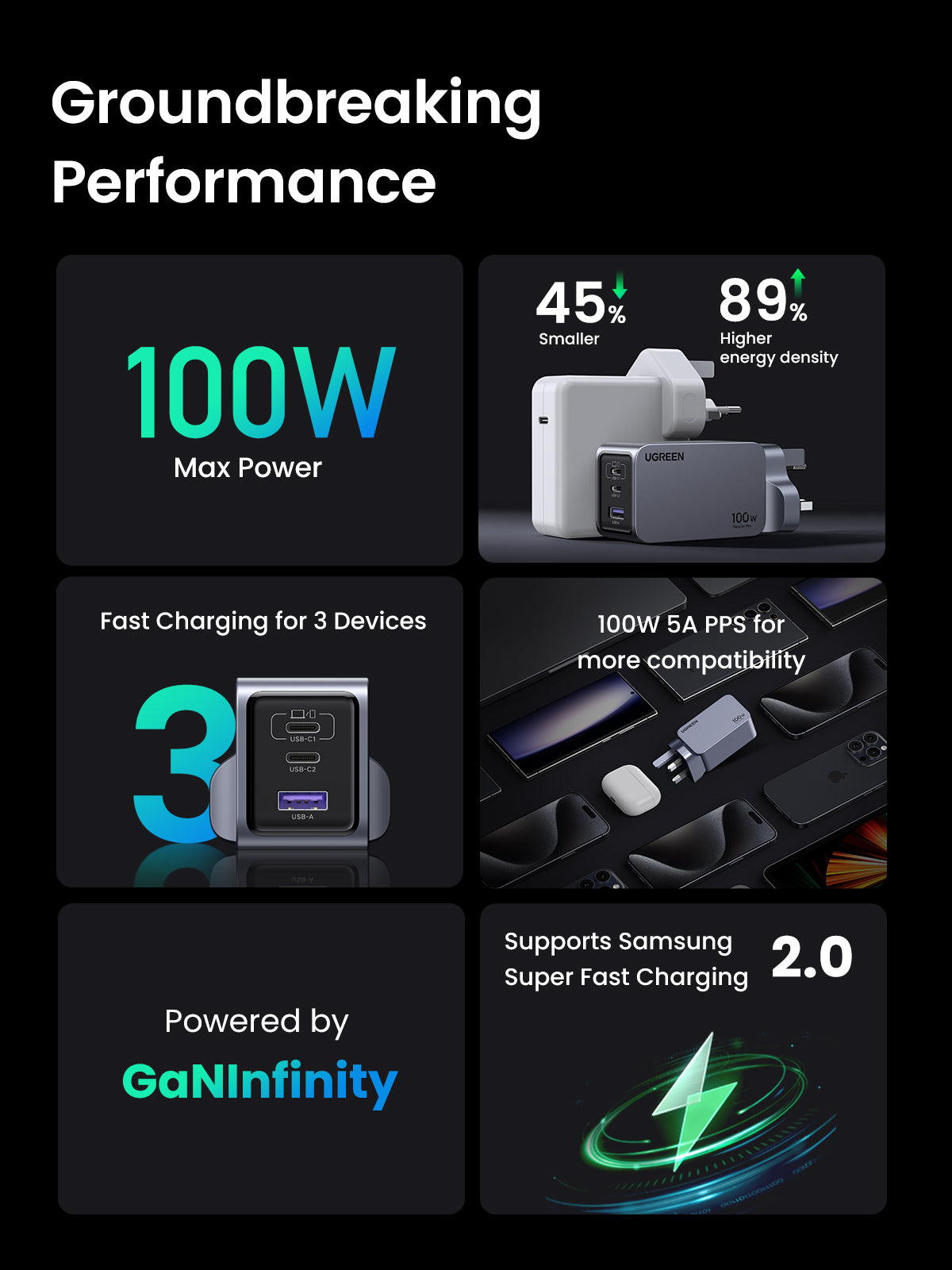 UGREEN Nexode Pro 100W 3-Port GaN Fast Charger Set+USB CC Cable UK25875 Black