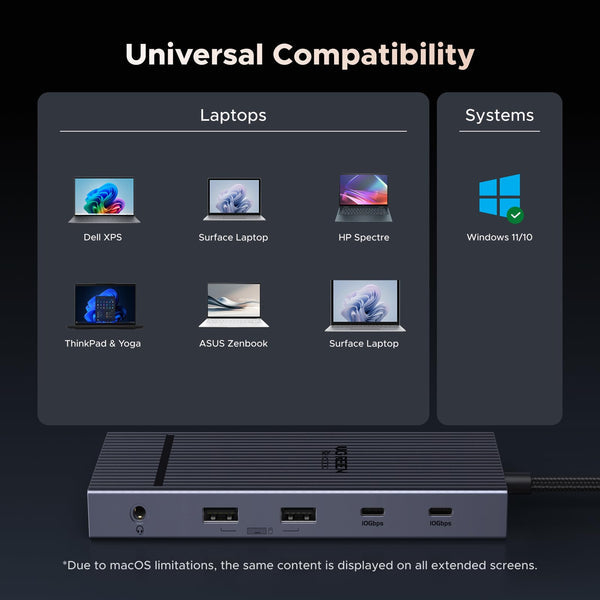 UGREEN 11 in 1 USB-C Docking Station 4K@60Hz HDMI, 100W PD, Gigabit Ethernet (CM639 - 45520)