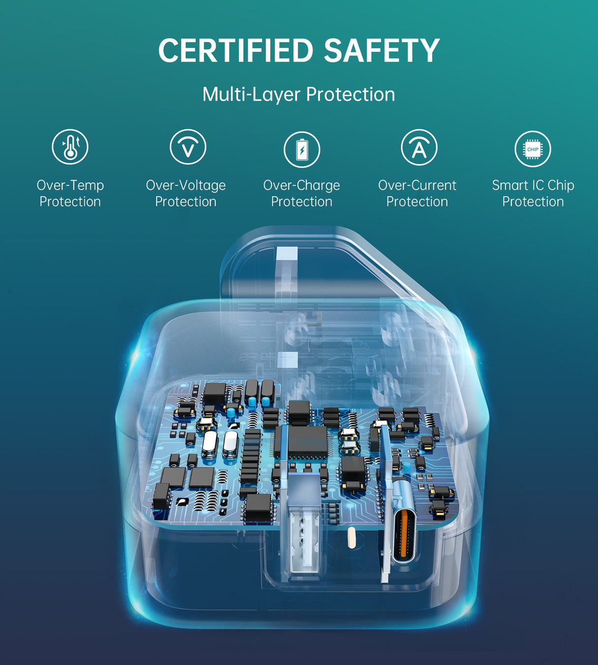 Choetech 38W Dual USB C + USB A Port Charger - White