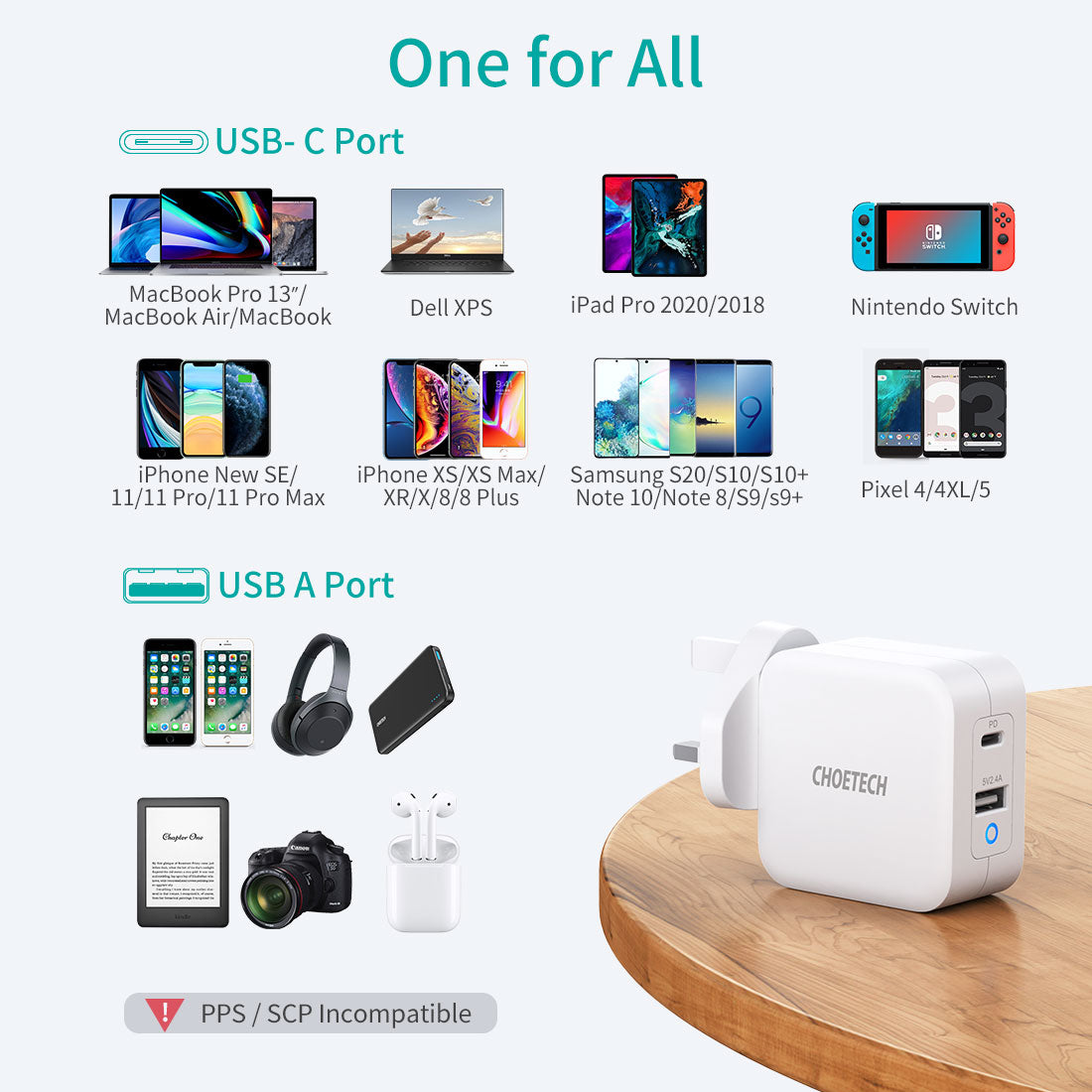 Choetech 65W Dual USB C Port GaN Charger - White