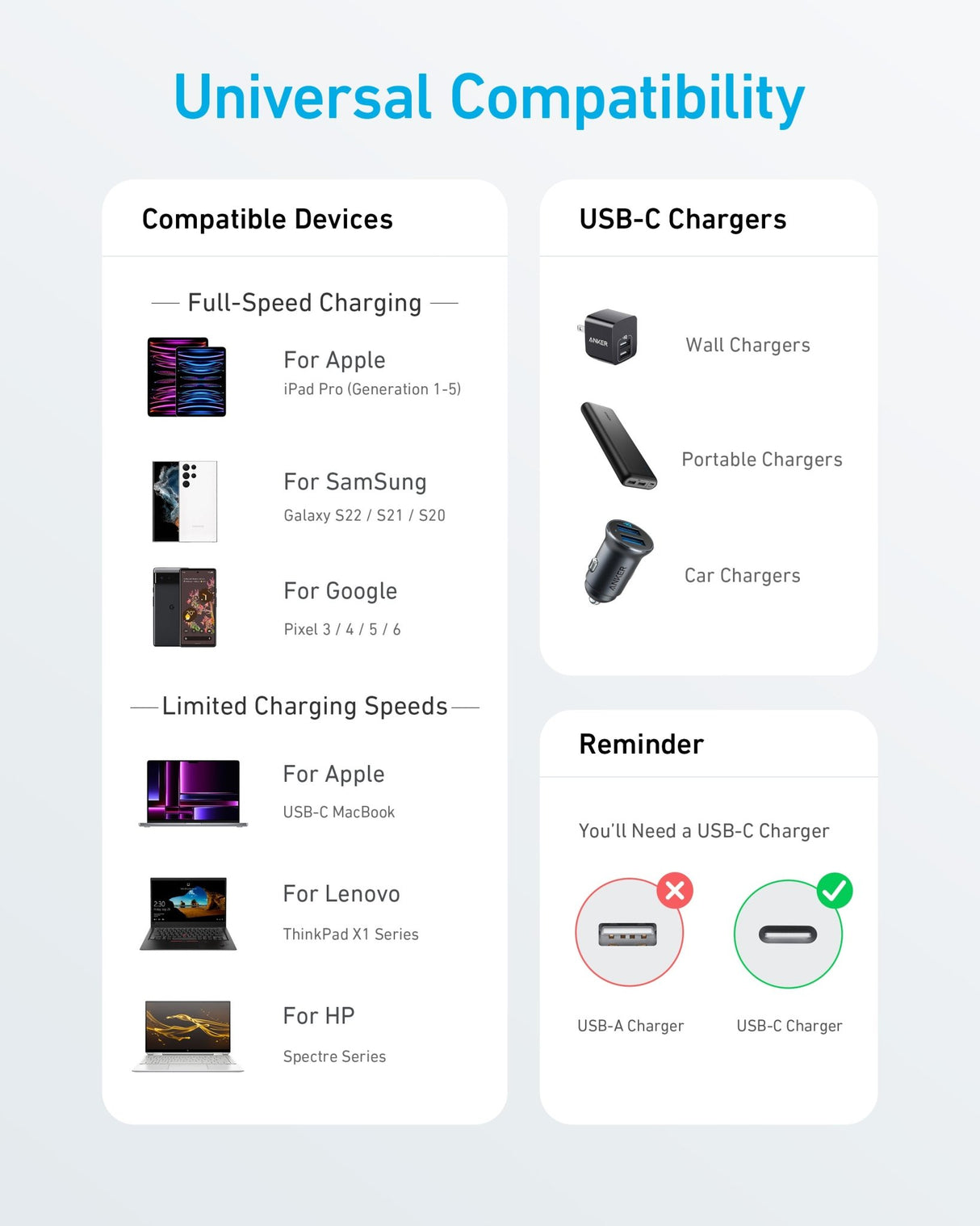 Anker 322 USB-C to USB-C Cable 60W Braided (0.9m/3ft) -Black A81F5H11 - Level UpAnkerCharging Cable194644115753