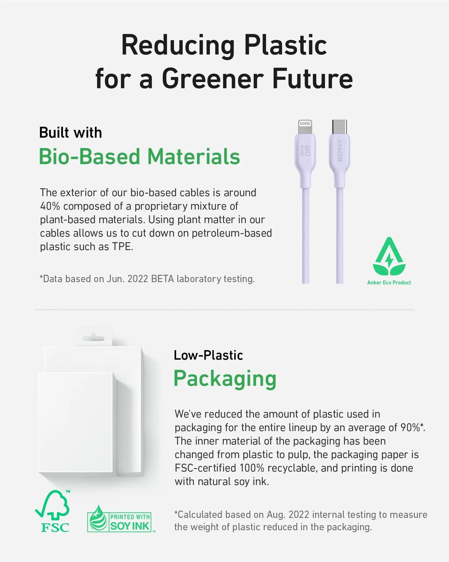 Anker 542 USB-C to Lightning Cable (Bio-Based) (1.8m/6ft) -Violet A80B2HV1 - Level UpAnkerCharging Cable194644108533