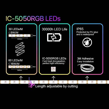 COLOLIGHT STRIP - 60LEDS/M - 2M STARTER KIT - Level UpCololightLight Accessories