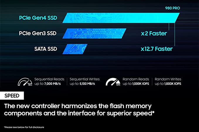 Samsung Internal SSD 980 PRO M.2 NVME 2TB with Headsink - Level UpSamsungPC Components8806092837690