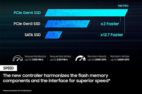 Samsung Internal SSD 980 PRO M.2 NVME 2TB with Headsink - Level UpSamsungPC Components8806092837690