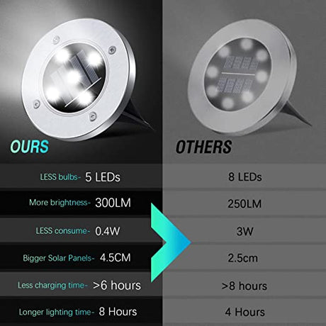 Set of 4 Round Solar Powered Garden LED Lights for Ground Pathway with UV and Water Resistance - Level UpLevel UpSmart Devices501690