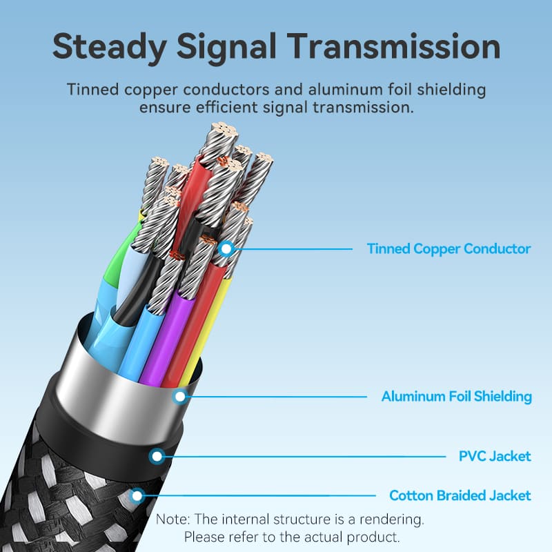 Vention Cotton Braided USB-C to HDMI-A 4K HD Cable 1.8M Aluminum Alloy Type