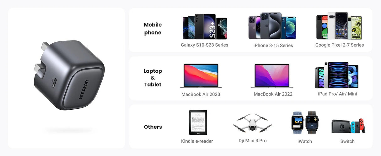 شاحن UGREEN Nexode 30W USB-C GaN سريع – بريطانيا (رمادي فضائي)