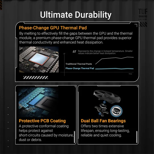 Asus TUF Gaming GeForce RTX 5090 32GB GDDR7 OC Edition Gaming Graphics Card ( Delivery With IN 5 Working Days )