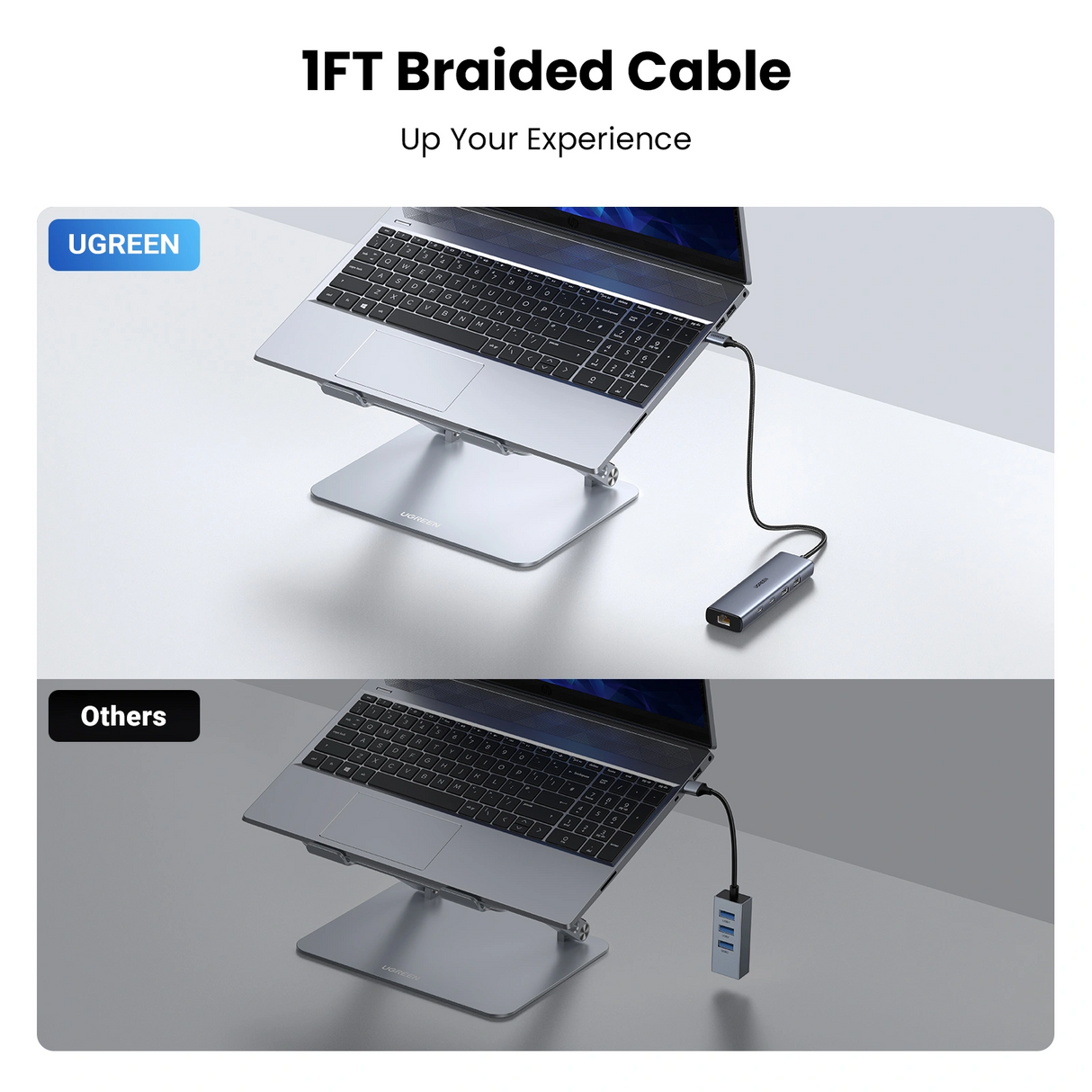 UGREEN 6 in 1 USB C Hub with 10Gbps Ethernet 2x USB-C 3.2, 2x USB-A (CM512 - 45320)