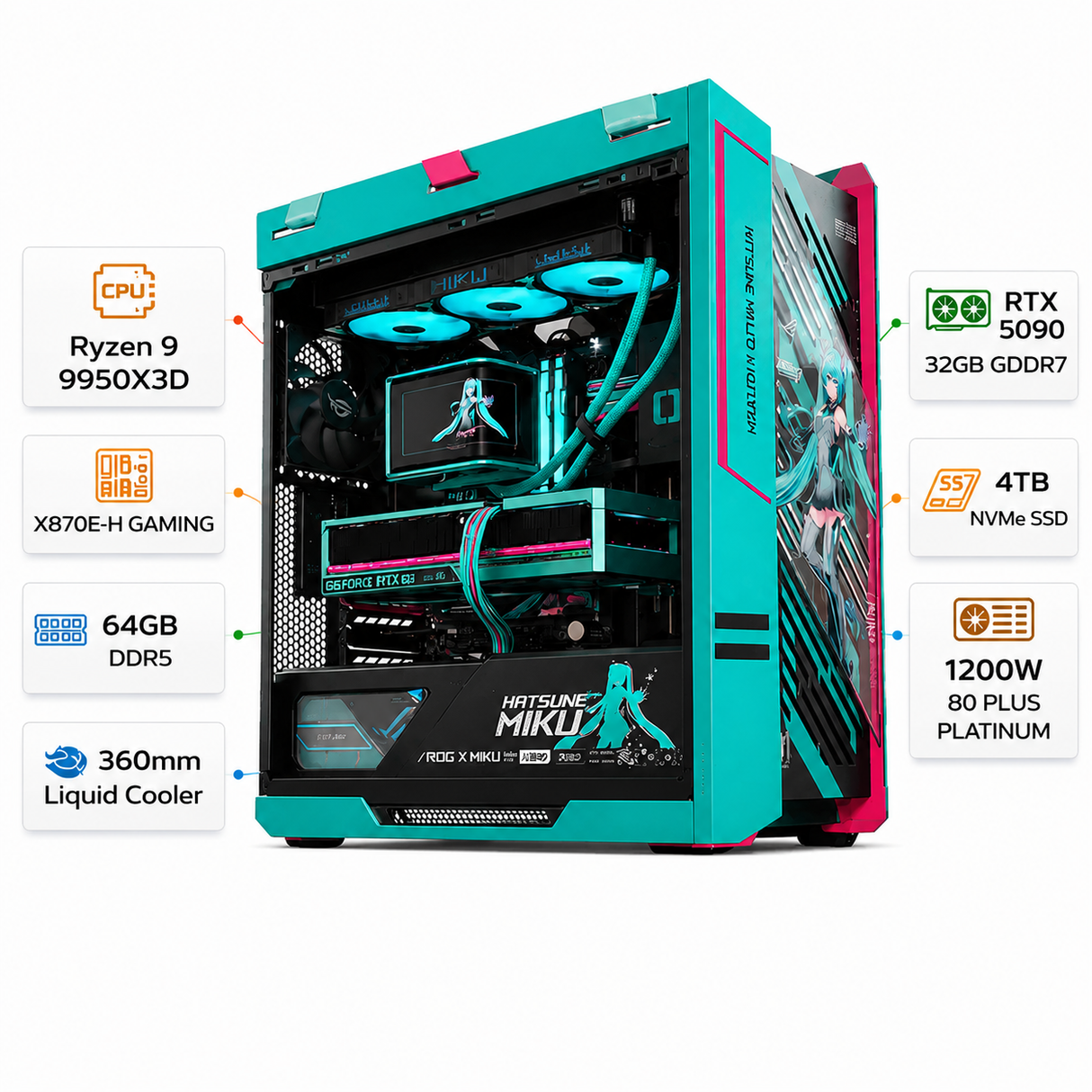 Gaming PC Ryzen 9 Hatsune Miku Edition, Ryzen 9 9950X3D, RTX 5090 32GB, 64GB Ram DDR5, 4TB SSD NVMe, Windows 11 PRO