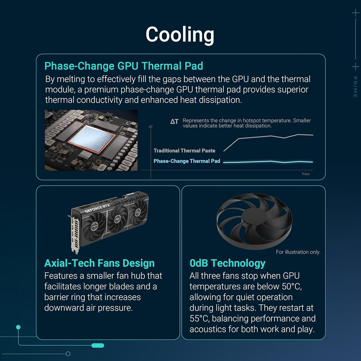 ASUS PRIME GeForce RTX 5070 Ti 16GB GDDR7 OC Edition