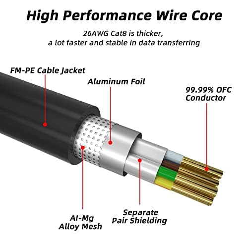 CAT 8 CABLE