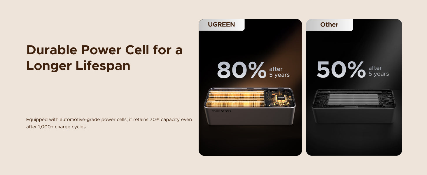 UGREEN Nexode Power Bank 20000mAh 165W with Retractable USB-C Cable - PB726