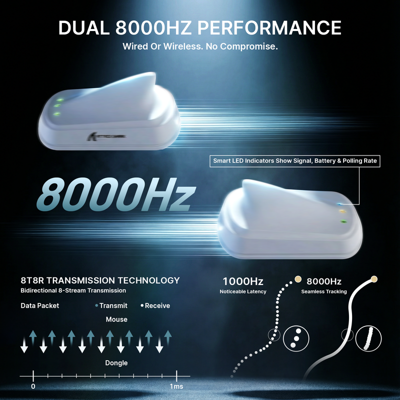 ATTACK SHARK V8 Ultra-Light Ergonomic Right-handed Ergonomic Wireless Gaming Mouse up to 42000 DPI - White