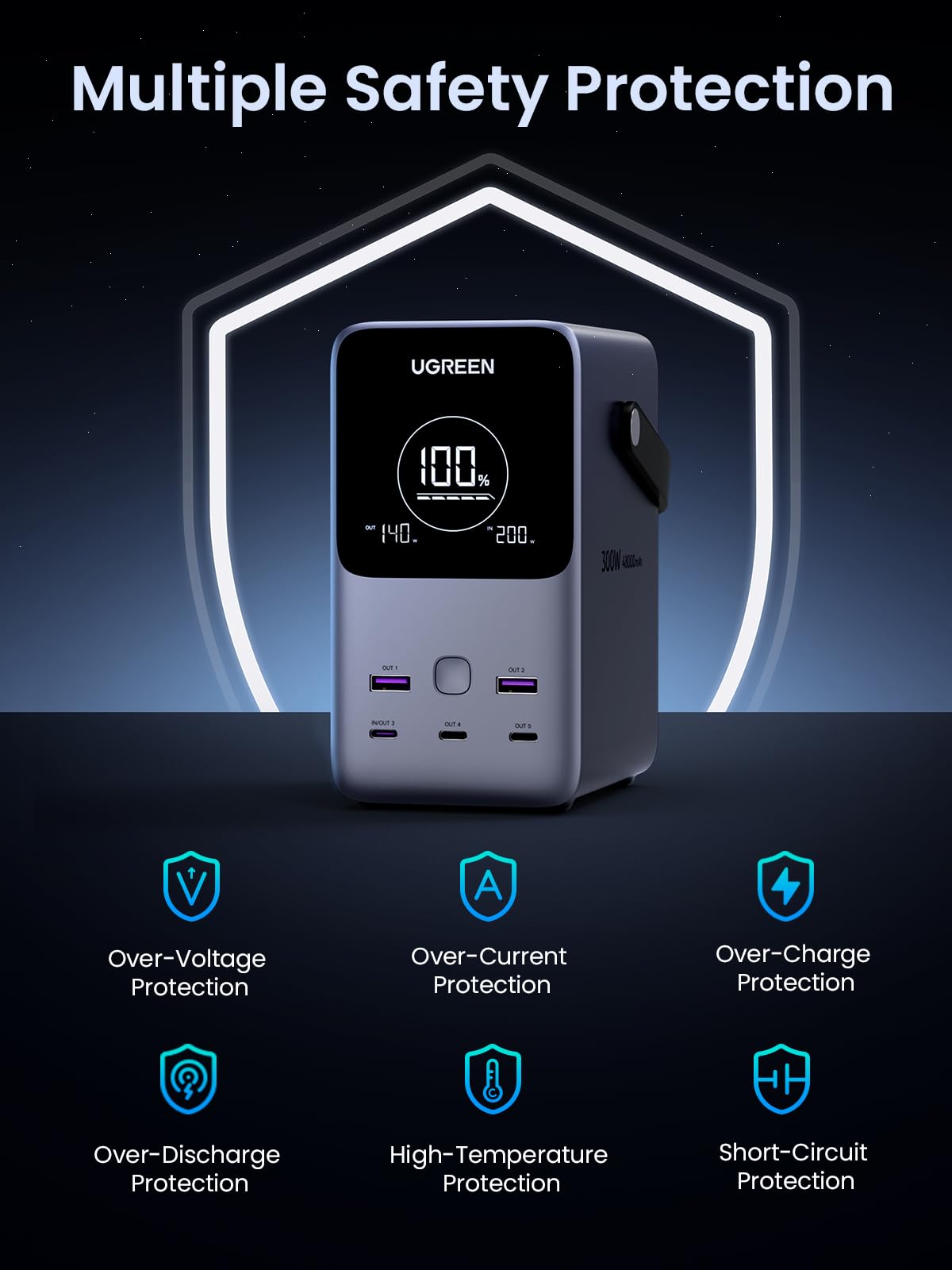 UGREEN 48000mAh 300W Fast Charging Power Bank 25286 PB770-25286